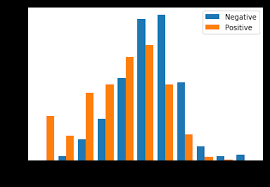 I love models forum › teen modeling agencies › models foto and video archive collection of nonude models from different studios. Learning To Rank With Python Scikit Learn By Alfredo Motta Towards Data Science