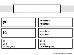 Spanish Verb Charts Laminate Reuse With Vis A Vis