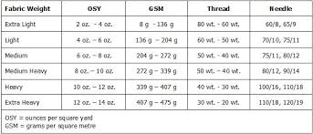 conversion baby weights online charts collection