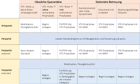 Das gab jetzt die ständige impfkommission (stiko) bekannt. Aktualisierte Stellungnahme Von Dgpm Dggg Dgpgm Dgpi Gnpi Und Nsk Zu Sars Cov 2 Covid 19 Und Schwangerschaft Geburt Und Wochenbett Stand 02 10 2020 Dgpi Deutsche Gesellschaft Fur Padiatrische Infektiologie