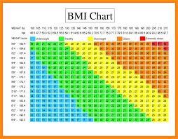 66 Methodical Bmi Height And Weight Chart For Women