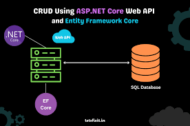 Image result for Asp.Net Entity Framework