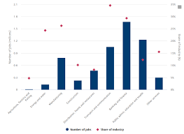 Currently, it had over 10000. Anywhere Jobs And The Future Of Work Vox Cepr Policy Portal