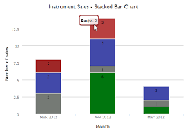 Select A Chart Type Quick Base Help