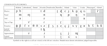 2018 Ipa Charts Ipa Phonetic Alphabet Alphabet Charts