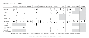 2018 ipa charts ipa phonetic alphabet alphabet charts