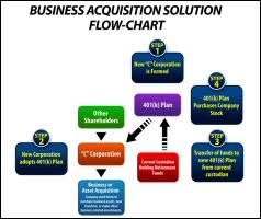 the business acquisition flow chart bergman 401k report