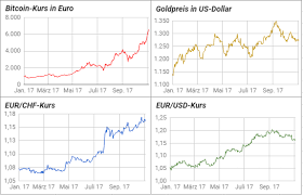 Bei plus500 können kunden ausschließlich cfds handeln. Franken Euro Gold Oder Bitcoin Was Ist Besser