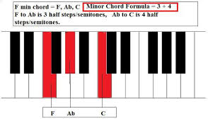 Music Theory Piano Chords