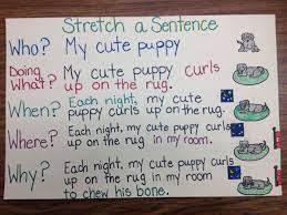 Pin By Sabrina Barr On 1st Grade Teachers Teaching Writing Kindergarten Writing Elementary Writing