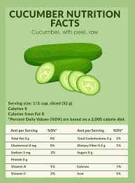 Cucumber Nutrition Refreshing Inside And Out Cucumber