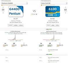 How do they the apu's i said compare too celerons? How Much Processor Is The Best For A Dual Core For Gaming Quora