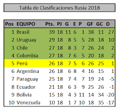 Reviews there are no reviews yet. Simulador Clasificatorias Rusia 2018 Excel Avanzado