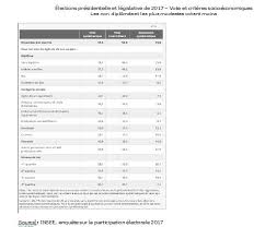 Comme à chaque élection, la distribution des prix électoraux soulève un vent de panique ! Question 4 Comment Comprendre La Volatilite Electorale Melchior