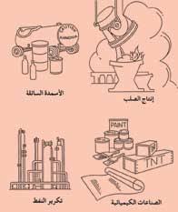 حمض الكبريتيك المعرفة