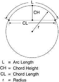 Calculates arc length, radius, central angle and it calculates sector area. Arc Length Calculator