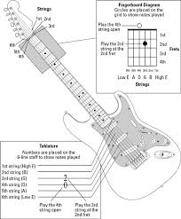 Guitar All In One For Dummies Cheat Sheet Dummies