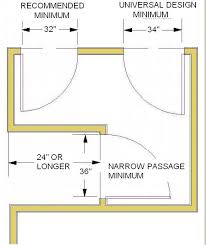 nkba guideline modern kitchen design