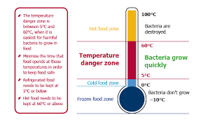 Foodsafety Asn Au Food Safety Tips Foodsafety Asn Au