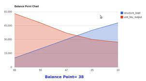 Maybe you would like to learn more about one of these? Warning Javascript Is Not Running It Is Needed For This Page To Work Correctly Example Of A Completed Heat Pump Balance Point Chart Temperature 1 Temperature 2 Temperature 3 Temperature 4 Temperature 5 Structure Load 1 Structure Load 2