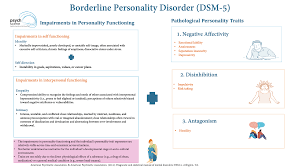 Borderline Personality Disorder - Dsm -5 And Icd -11 Diagnostic Criteria
