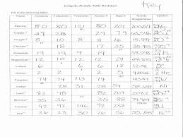 Atoms Vs Ions Worksheet Best Of Atoms And Ions Worksheet Free Printable Worksheets In 2020 Chemistry Worksheets Worksheet Template Practices Worksheets