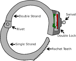 How To Pick A Circle Lock With A Bobby Pin The Guide To Picking Handcuffs Survival Handcuffs Survival Skills