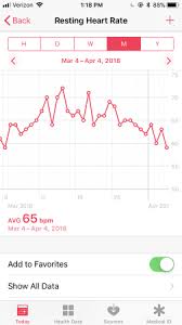 7w5d tracking rhr apple watch experiences babycenter