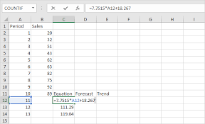Forecast And Trend Function In Excel Easy Excel Tutorial