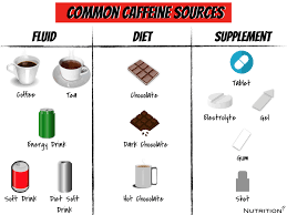 Coffee Hydration Does Coffee Consumption Lead To Dehydration