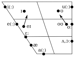 file lebanese arabic vowel chart svg wikimedia commons