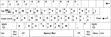 Everything Easy Punjabi Keyboard For Raavi Font