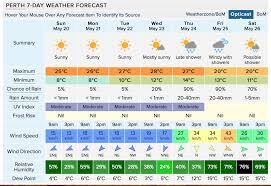 2 week extended forecast in perth, western australia, australia. 7 Day Forecast A Beautiful Start Perth Weather Live Facebook