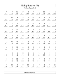 Free dynamically created math multiplication worksheets for teachers, students, and parents. The Multiplying 1 To 12 By 0 And 1 B Math Worksheet Multiplication Facts Worksheets Math Multiplication Worksheets Printable Multiplication Worksheets