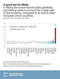 maltas good bet imf blog