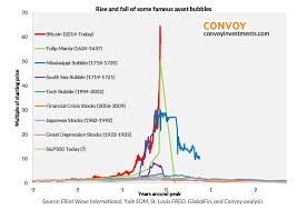 Trading Cryptocurrencies Is No Different Than Playing Candy