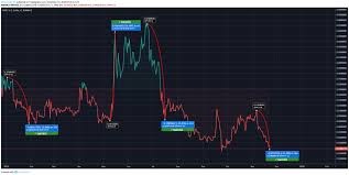 Why a new ath seems inevitable for cardano the lawsuit against ripple is due to the fact that sec considers xrp as a security, and what ripple wins this would cause recovery of xrp's price and it continues as it normally would. Xrp Registers 35 Slump Since The Year Began
