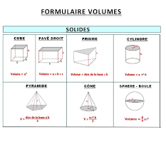 Bfem 2019 | exercice de statistique corrigè. Maths 3eme Formulaire Volumes Maths College Maths 3eme Mathematiques College Lecon De Maths