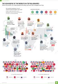 Infographic: The Geography of the World's 50 Top Billionaires