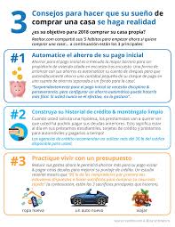 Pin On More Than Just Real Estate