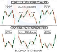 Trader Trading Futures Stocks Stockmarket Investor Futures Investor Stockmarket Stocks Trade Trading Charts Forex Trading Stock Trading Strategies