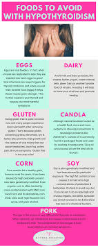 Foods to limit or avoid. Foods To Avoid With Hypothyroidism Or Any Thyroid Condition Medical Medium Hypothyroidism Thyroid Healing