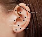 Ear piercing - The complete guide [Name, Healing, Jewelry, ...]
