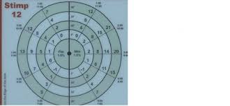 Aimpoint Aim Chart Aimpoint Golf Green Reading