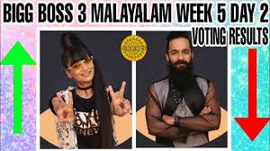 The official vote result is not declared yet. Bigg Boss Malayalam 3 18th March 2021 Voting Results Impacted By Dimple S Stellar Dance Sai Vishnu Firoz Fight Thenewscrunch Pressboltnews