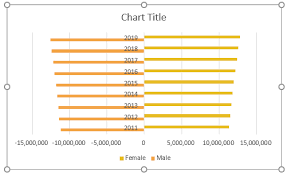 This is a question that i received a while ago from one of the cool people i met during one of my excel courses that i deliver in romania. Excel Pyramid Charts My Online Training Hub