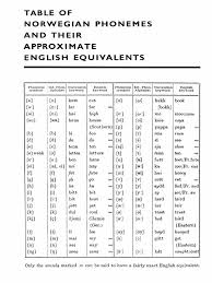 We did not find results for: Norwegian English Dictionary Grammatical Number Plural