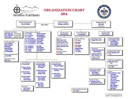 Ppt Organization Chart 2014 Powerpoint Presentation Free