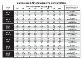 Unbiased Cfm And Psi Chart Air Compressor Cfm Chart New 31