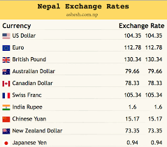 Get today's best exchange rate in uae, dubai with lulu exchange for all major foreign currencies. Nepal Exchange Rates Today Nepali Rupee Foreign Exchange Rates